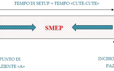 Lean Healthcare – SMEP riduzione tempi sale operatorie